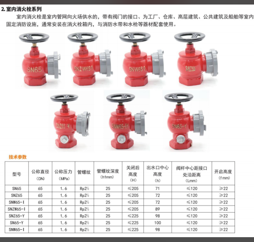 室內(nèi)消火栓 SN65是什么意思？適合工廠配備嗎？