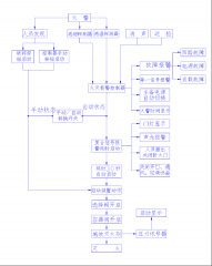 七氟丙烷氣體滅火系統(tǒng)工作原理圖與相關操作